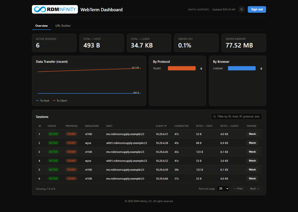 webterm-dashboard-support-role-6192eed4 The Dashboard signed in as a Support account: no Users or Settings tab, and Watch but no Control links